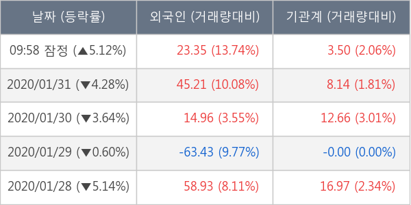 주연테크