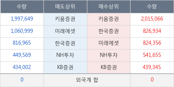 남선알미늄