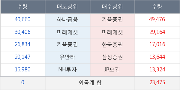 형지엘리트