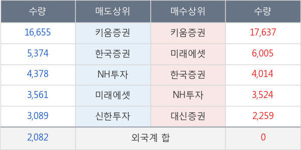 한성기업