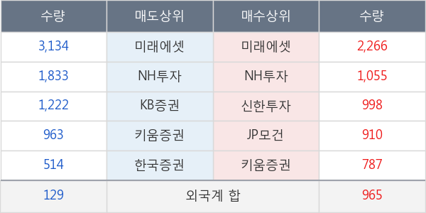 샘표식품