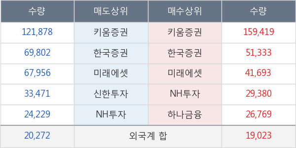 에코프로