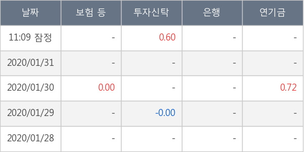 넥스트사이언스