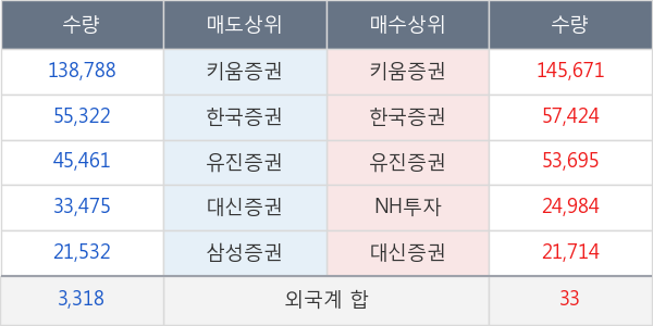 체리부로