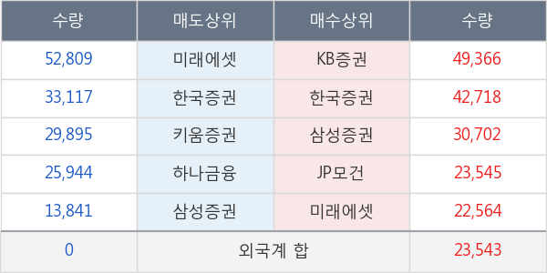 비티원