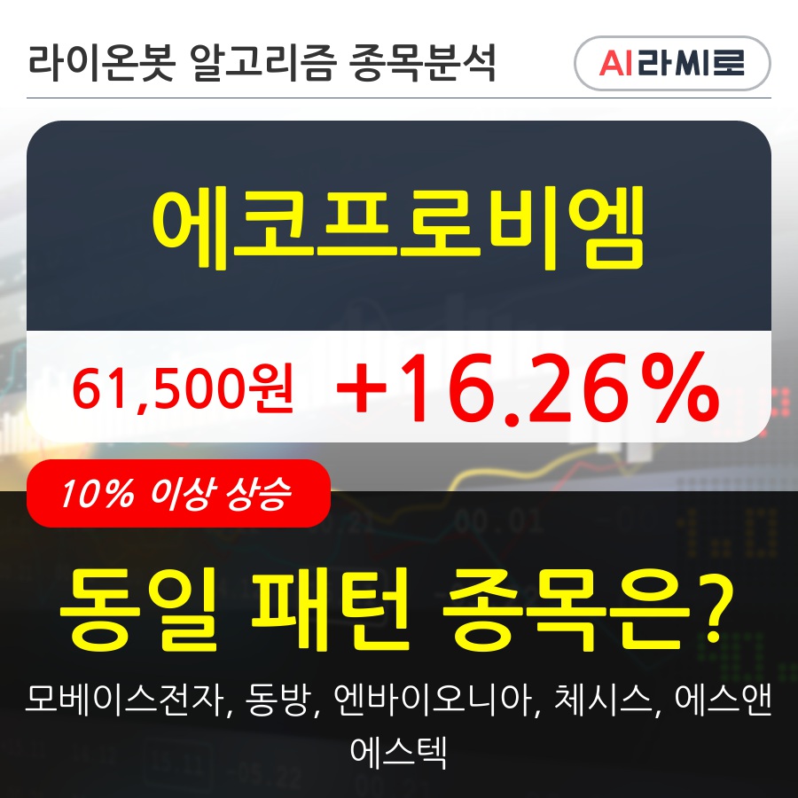 에코프로비엠