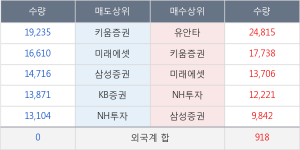 에코프로비엠