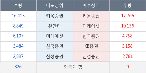 푸드나무