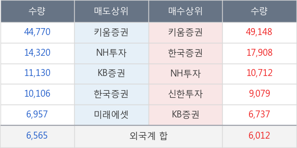 중앙에너비스