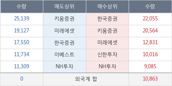 삼륭물산