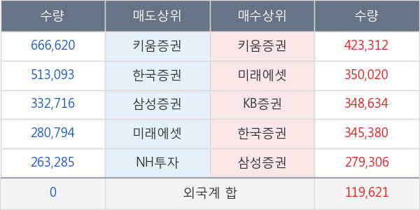 신일산업