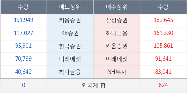 네이블