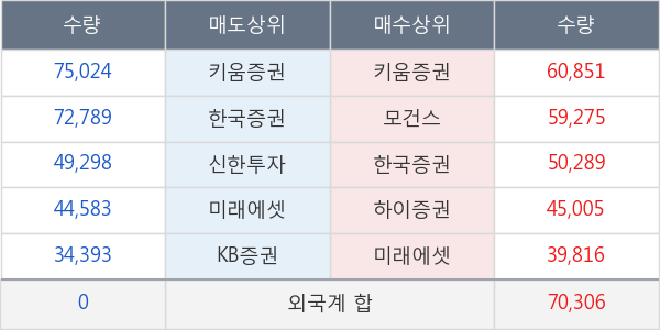 엔에스엔