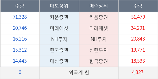 명성티엔에스