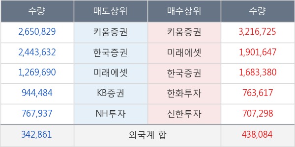 오리엔트바이오