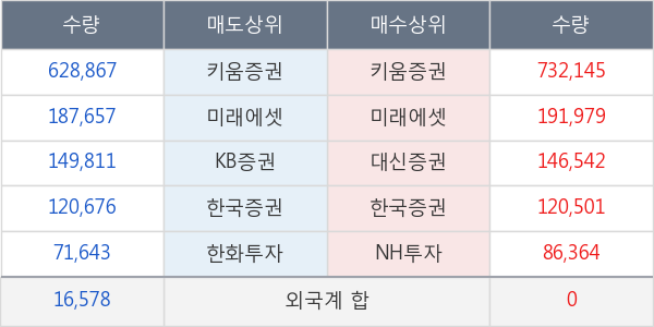 디케이앤디