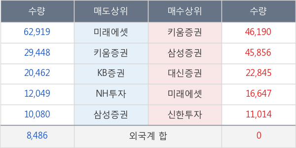 엘브이엠씨홀딩스