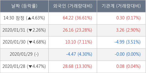 신성통상