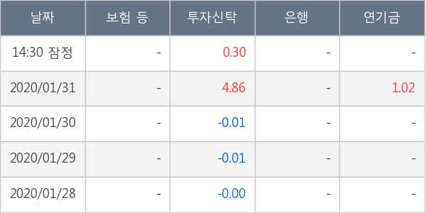 신성통상