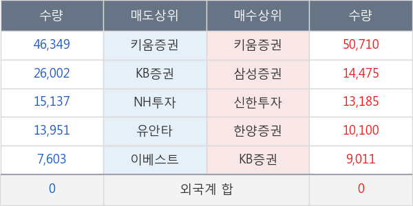 진원생명과학