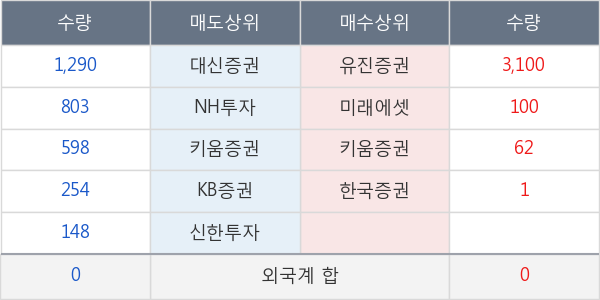 계양전기우