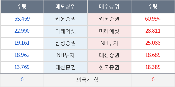 대한항공우