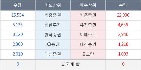 계양전기