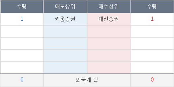 금강공업우