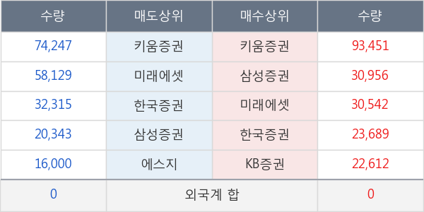 메디파트너생명공학