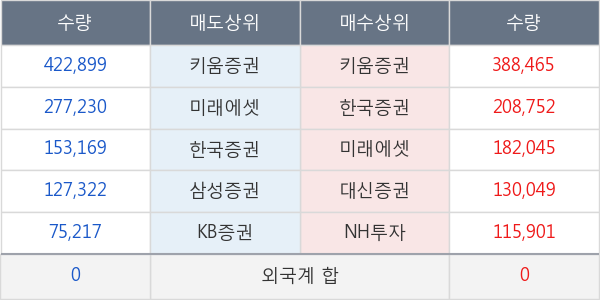 동양네트웍스