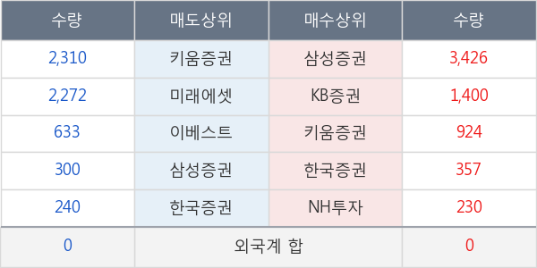 비티원