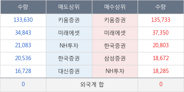 센트랄모텍