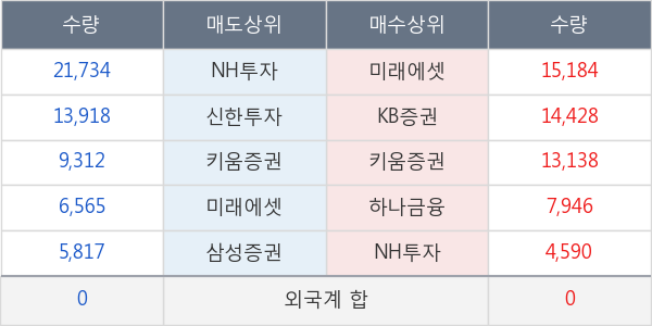 두산솔루스