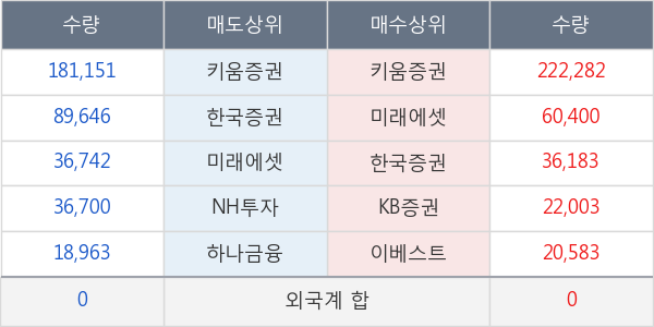 신라에스지