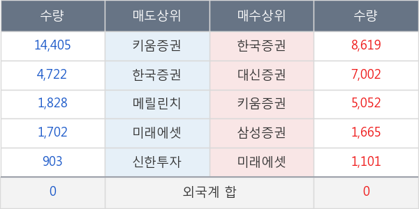 평화산업