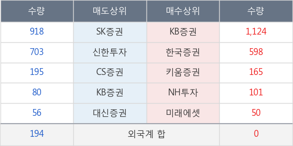 대유에이텍