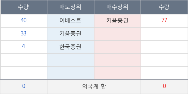 흥국화재우