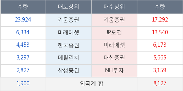 케이씨씨글라스