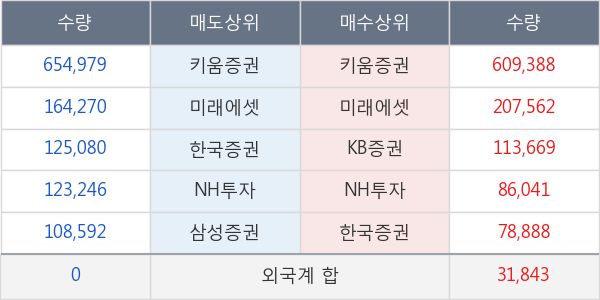 모베이스전자