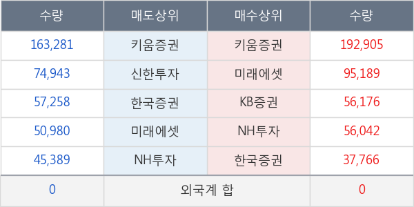 우리산업