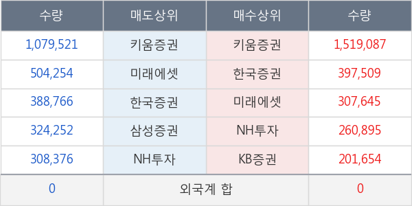 케이엠제약