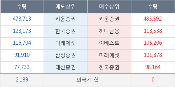 유에스티