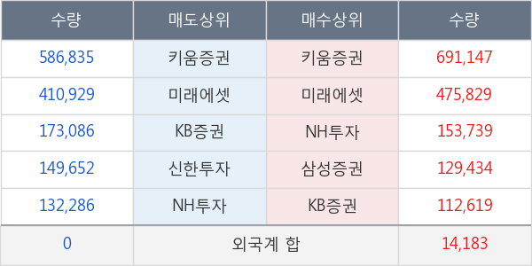 삼보산업