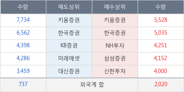 서연이화