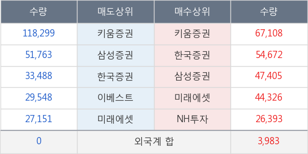 명문제약