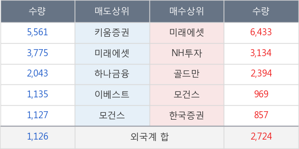 갤럭시아에스엠