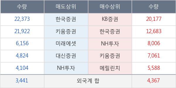 티웨이홀딩스