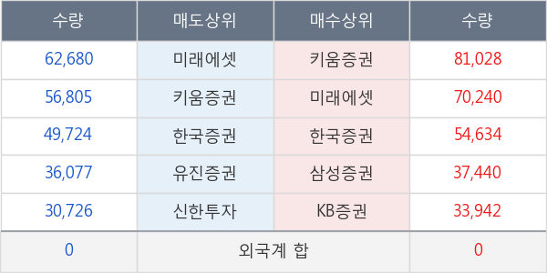 엔에스엔