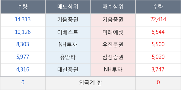 태양금속우