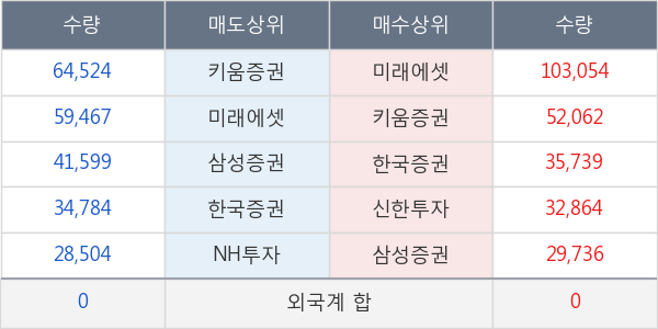 대한항공